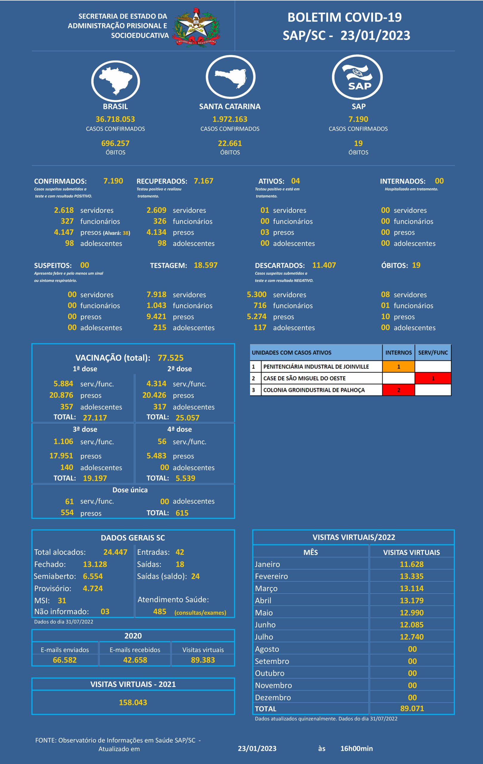 Boletim Covid 19 SAP 23 01 2023